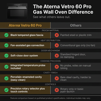 Aterna Vetro 60 Pro Gas Wall Oven — Comparison