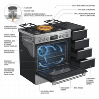 Cortessa Nero 90 Elite Gas Range — How It Works