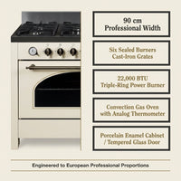Impervia La Scala 90 Heritage Gas Range — Results & Stats
