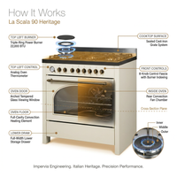 Impervia La Scala 90 Heritage Gas Range — How It Works