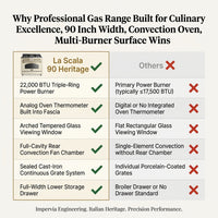 Professional Gas Range Built for Culinary Excellence, 90 Inch Width, Convection Oven, Multi-Burner Surface — Comparison