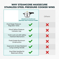 SteamCore MaxSecure Stainless Steel Pressure Cooker — Comparison