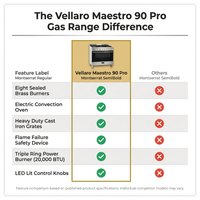 Vellaro Maestro 90 Pro Gas Range — Comparison