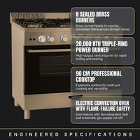 Vellaro Maestro 90 Pro Gas Range — Results & Stats